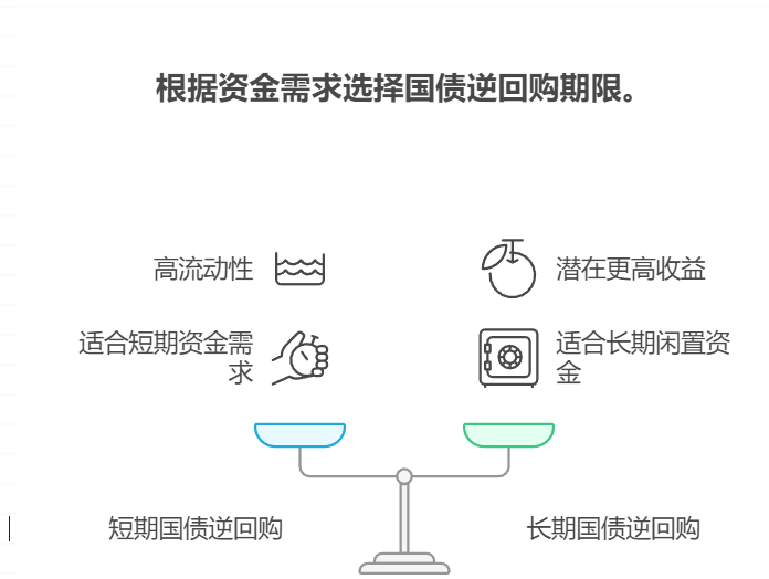 普通人怎样购买国债基金产品呢安全吗
