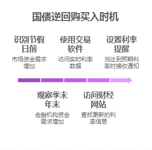 国债如何购买,利率如何调整